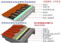 重庆武汉波形沥青防水板价格、重庆波形沥青防水板价格报价,欢迎来电咨询