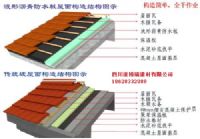 重庆武汉波形沥青防水板价格、重庆波形沥青防水板价格报价,欢迎来电咨询